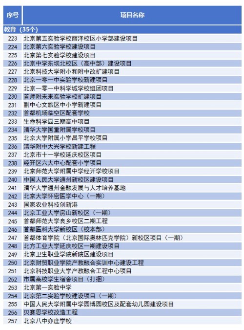 ����һ����ѧУ