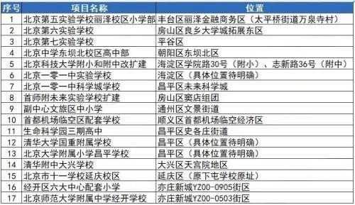 ����һ����ѧУ