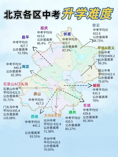 �����п���ѧ�Ѷ�