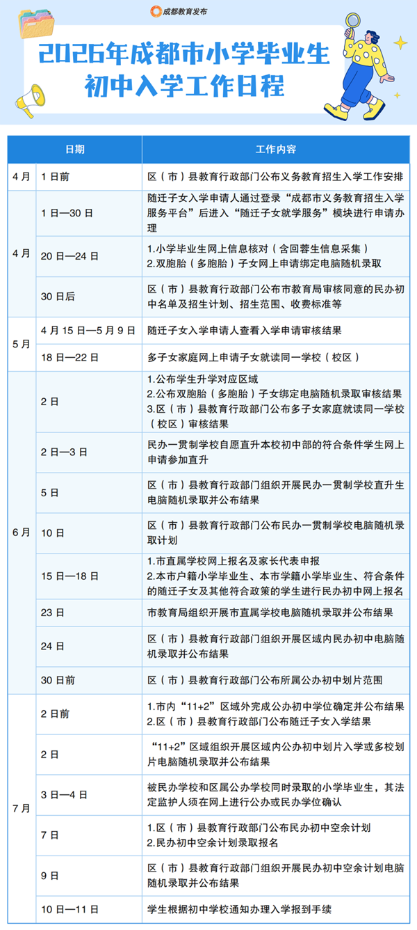 �ɶ������ʳ�����ѧ�ճ̱�