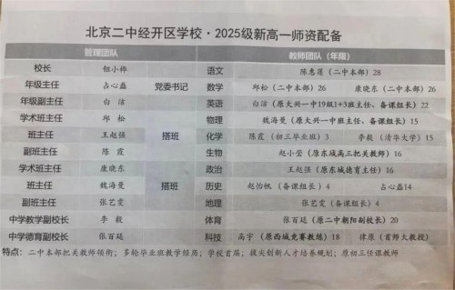 北京市第二中学经开区学校教师团队