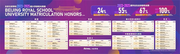 北京王府学校招生问答