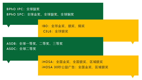 北京市私立汇佳学校竞赛成绩