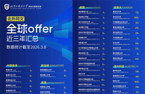 北京市朝阳区北外同文外国语学校升学