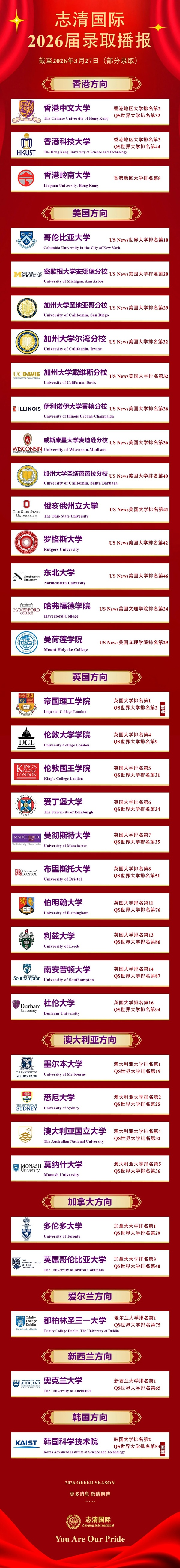 ������־����ѧ���ʲ�¼ȡ��