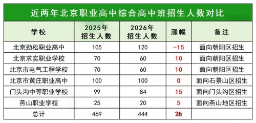 ����ְҵ������������