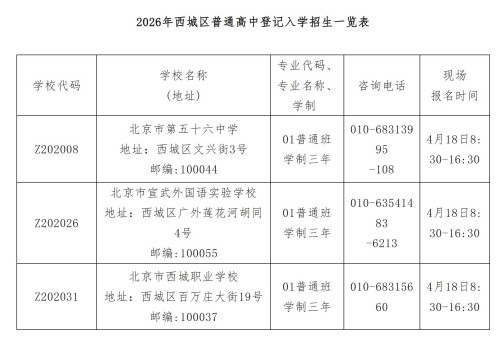 �������������еǼ���ѧ�ƻ�