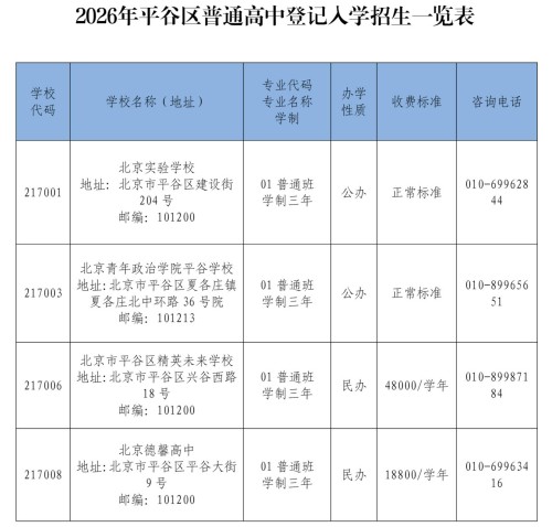 ����ƽ�������еǼ���ѧ�����ƻ�