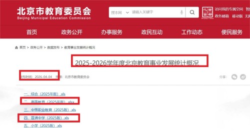 北京在校生人数