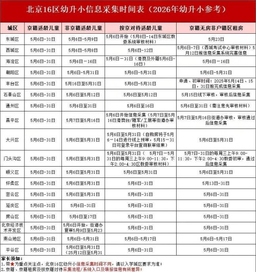 北京幼升小信息采集时间