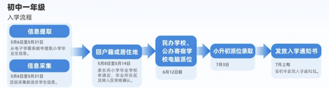 北京小升初信息核查平台