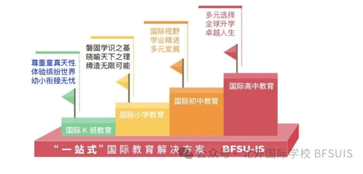 ����������ѧ�⼮��Ա��ŮѧУ��������