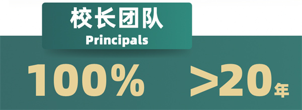 ����ѧУ����У��Сѧ����������