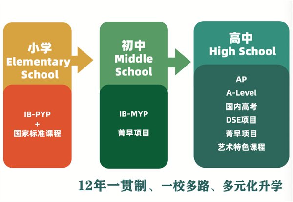 ����ѧУ����У��Сѧ����������