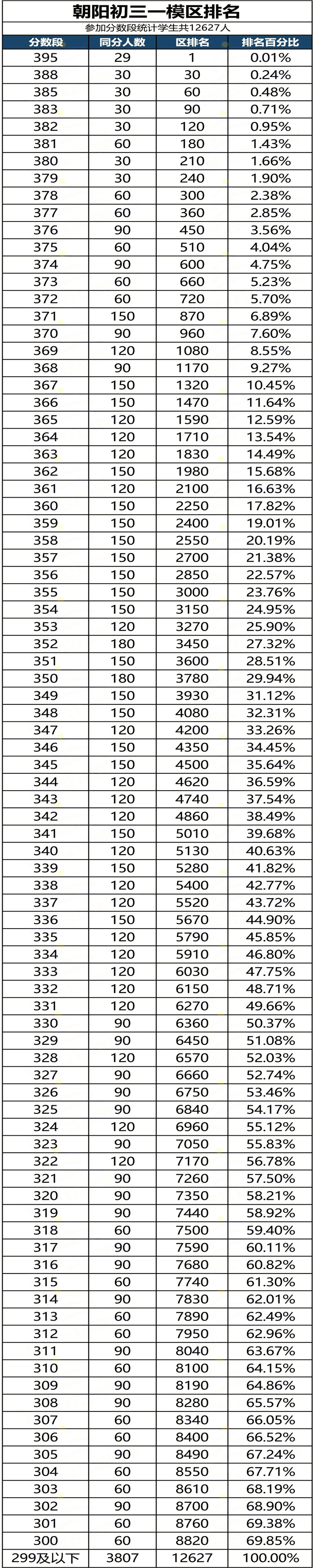 ����������һģ����