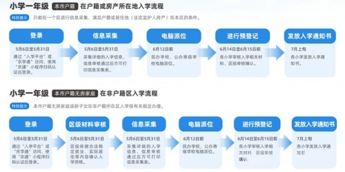 ������ѧ����