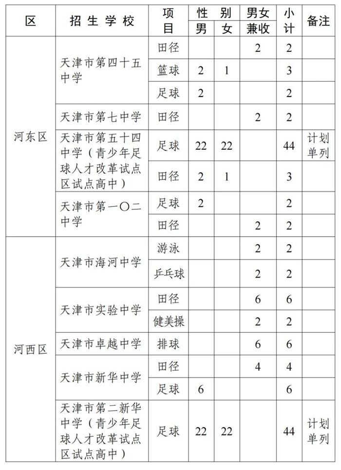 �Ӷ�����������