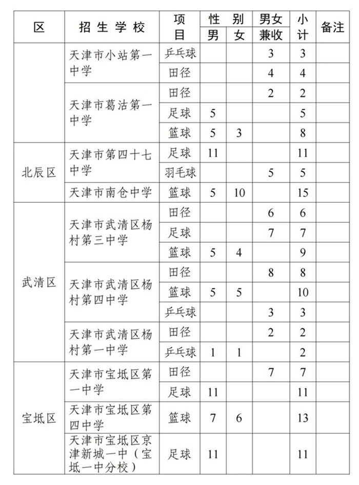 ���������塢����