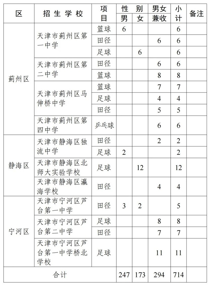 ���ݡ�����������