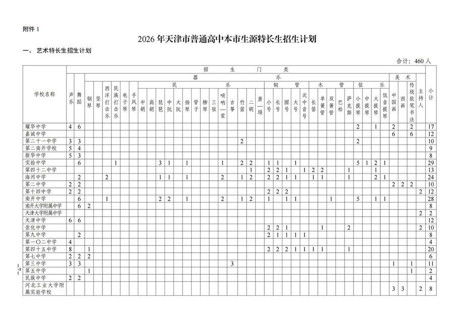 �����س��������ƻ�