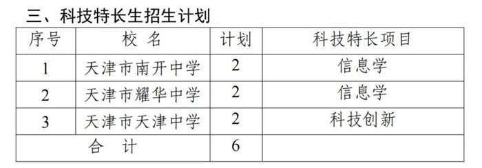 �Ƽ��س��������ƻ�