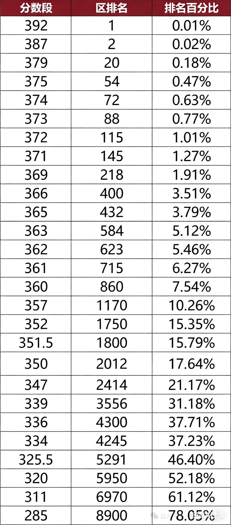 ��������������һģ������