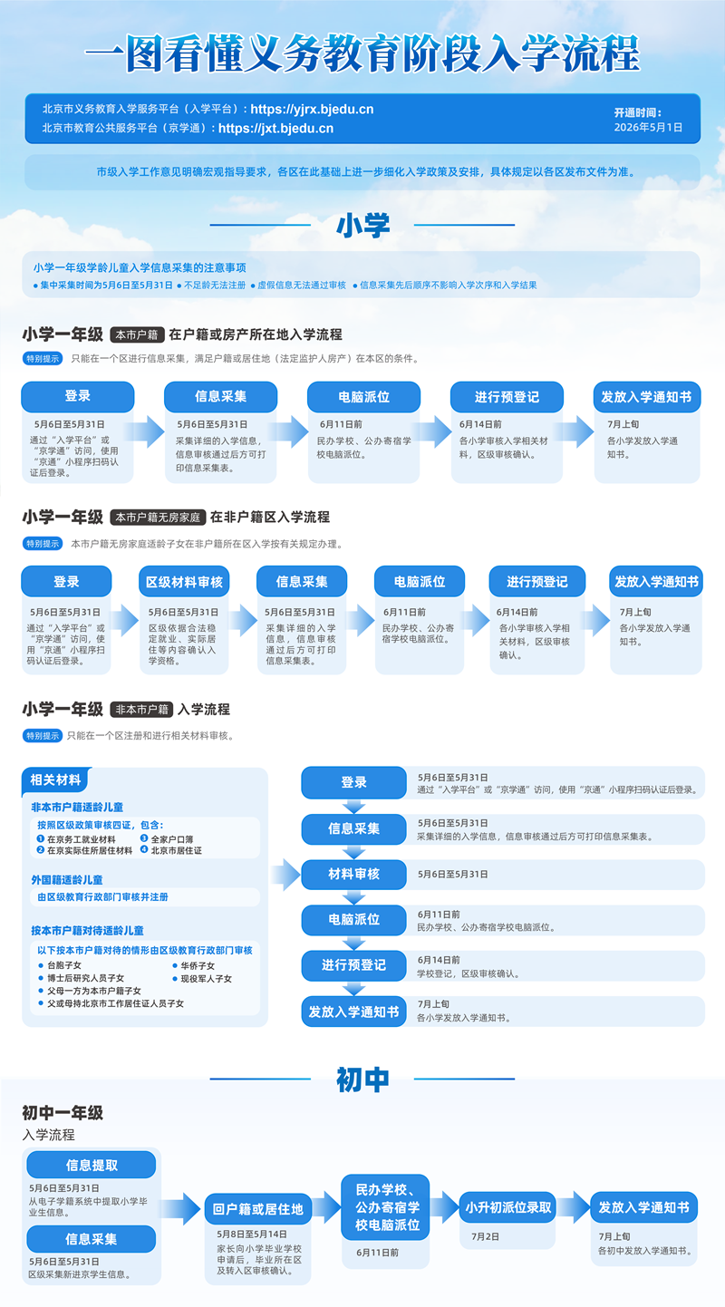 2026�걱����������׶���ѧ����ͼ