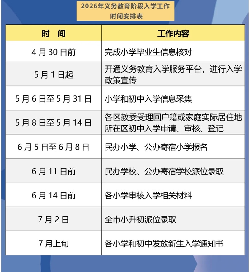 2026�걱����������׶���ѧʱ���