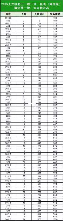 ����������һģ������