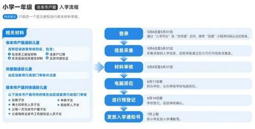 ��������С��ѧ����