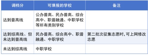 �ɶ��п�����