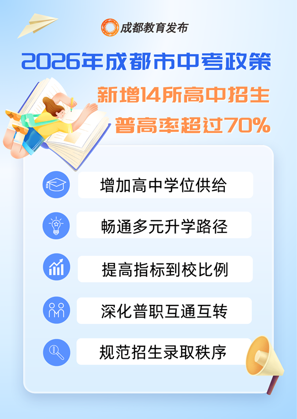 �ɶ��п�����