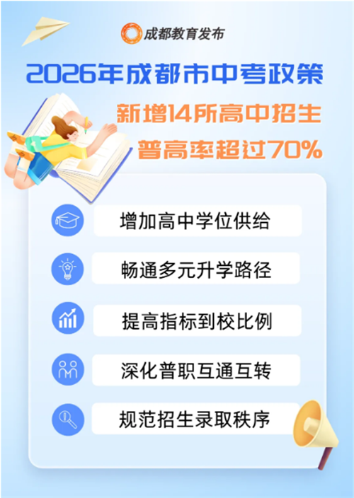 �ɶ��п�����