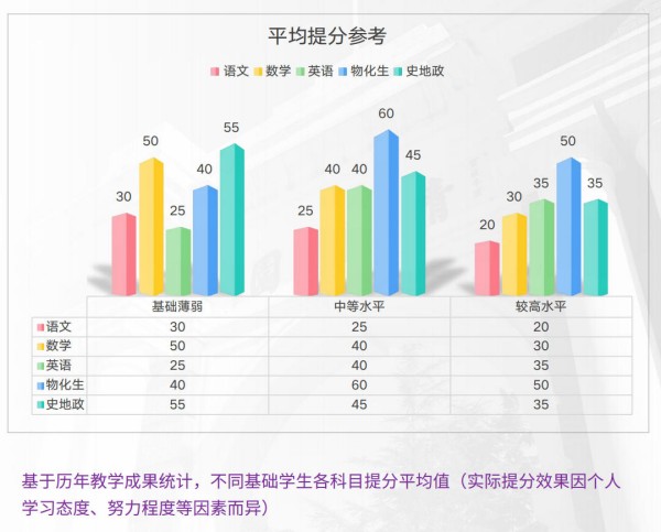 �����»���ԷѧУ�߿�������