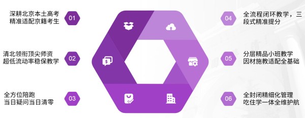 �����»���ԷѧУ�߿�������