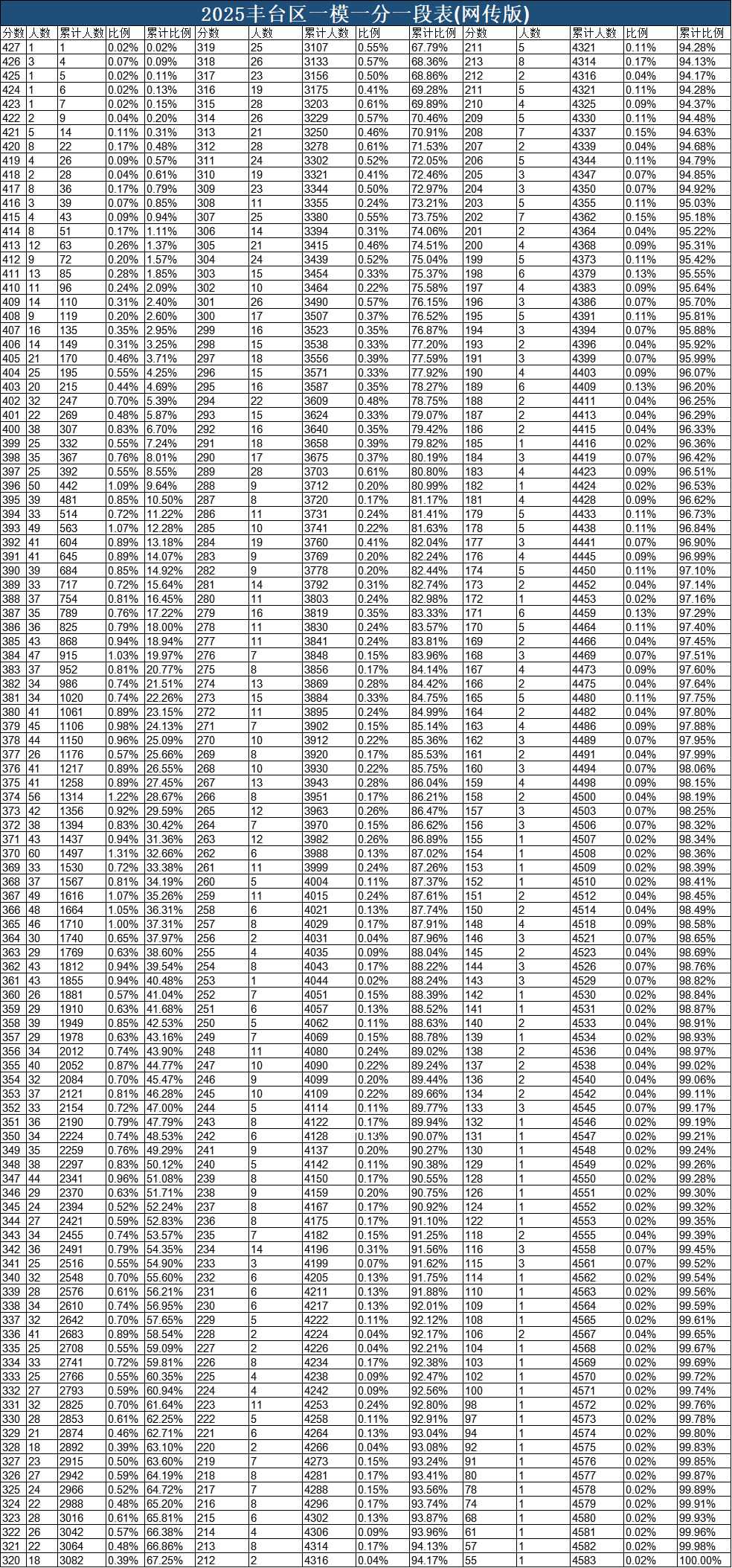 2025�걱����̨������һģ�����������������棩