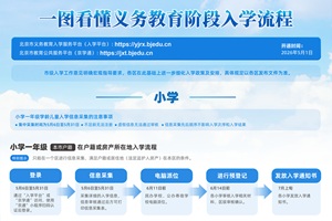 2026�걱����������׶���ѧ����ͼ����������������ѧУСѧ������ͬ����