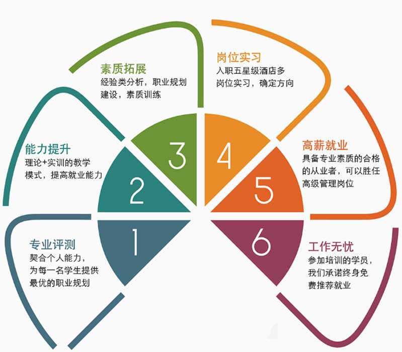 阳光助学工程特色