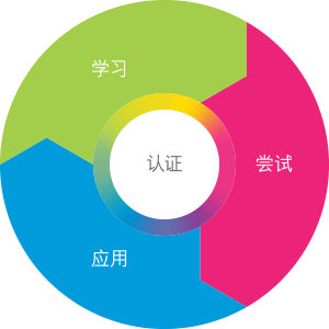 Ӣ��Efekta ����ѧϰϵͳ