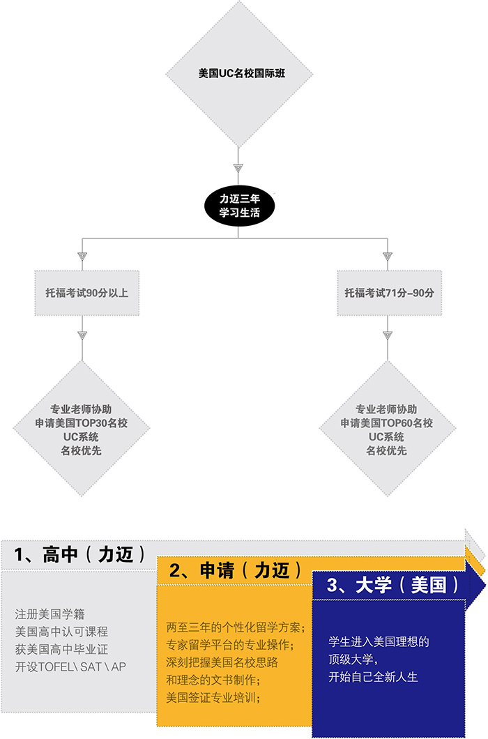 UCУʰѧϰ滮